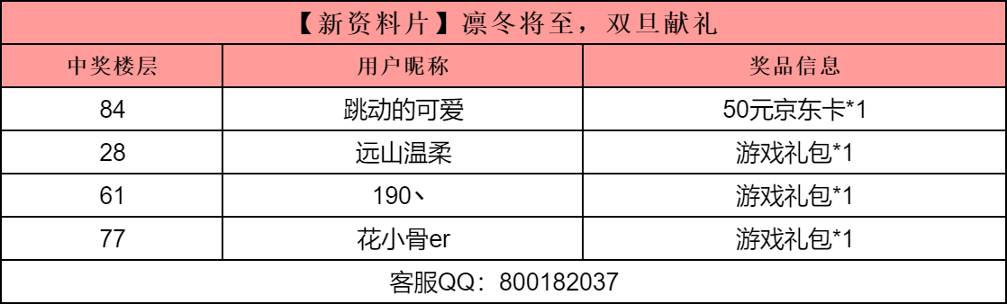 【已开奖】【新资料片】凛冬将至，双旦献礼