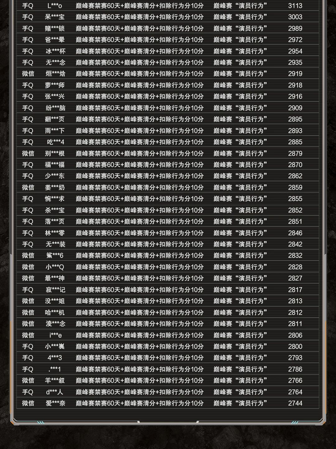 巅峰赛“演员行为”专项治理公告
