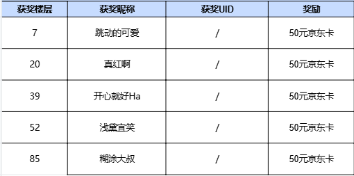 【已开奖】《龙息：神寂》预约人数300万达成感谢！