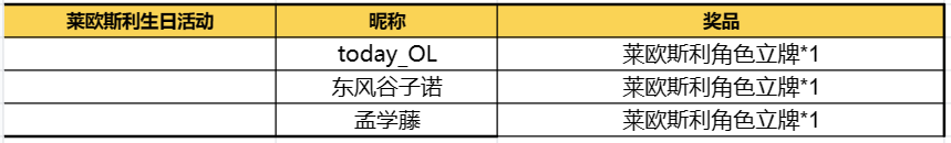 【已开奖】莱欧斯利生日活动开启！