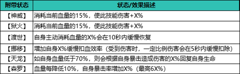 【武学搭配攻略】残血流：绝境中爆发高额伤害