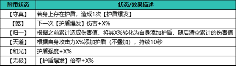 【武学搭配攻略】护盾流：叠加护盾，提升爆发