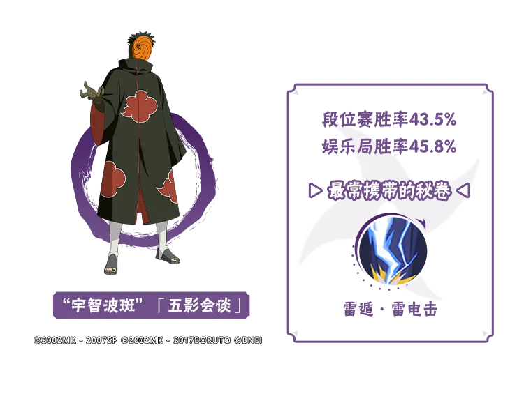 【李姓分析】10月忍者数据请查收！这些忍者榜上有名？