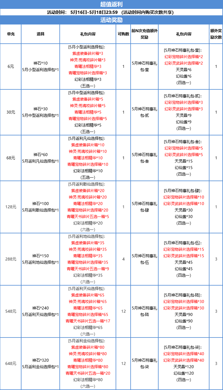 神石活动 | 紫虚装备助力登顶，还有青曜灵武、青曜宠物好礼~