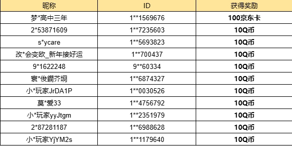 【已开奖】天命宝鉴中的金皮和武器你最喜欢哪一个？