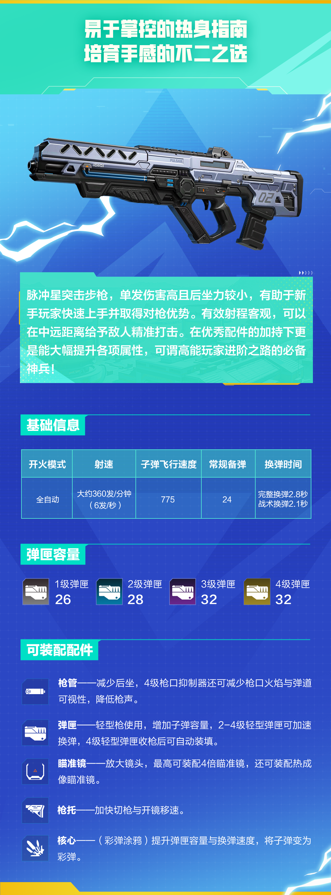 高能传奇红色尾焰炫酷登场，快来研习枪王指南脉冲星突击步枪，解锁传奇之旅！