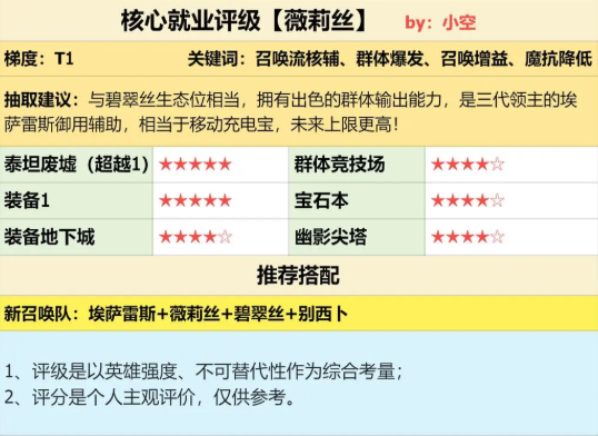 群体输出、召唤流核辅！薇莉丝强度测评