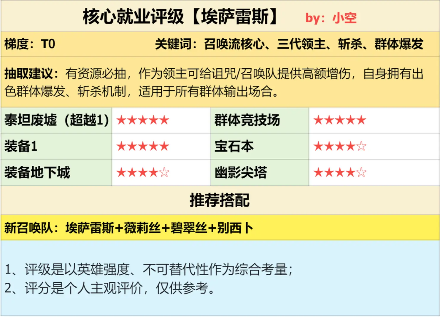 超强斩杀、群体爆发！三代领主埃萨雷斯强度测评