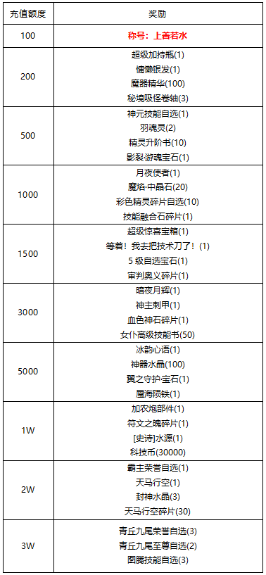 【线下活动】以梦为马，许你所愿