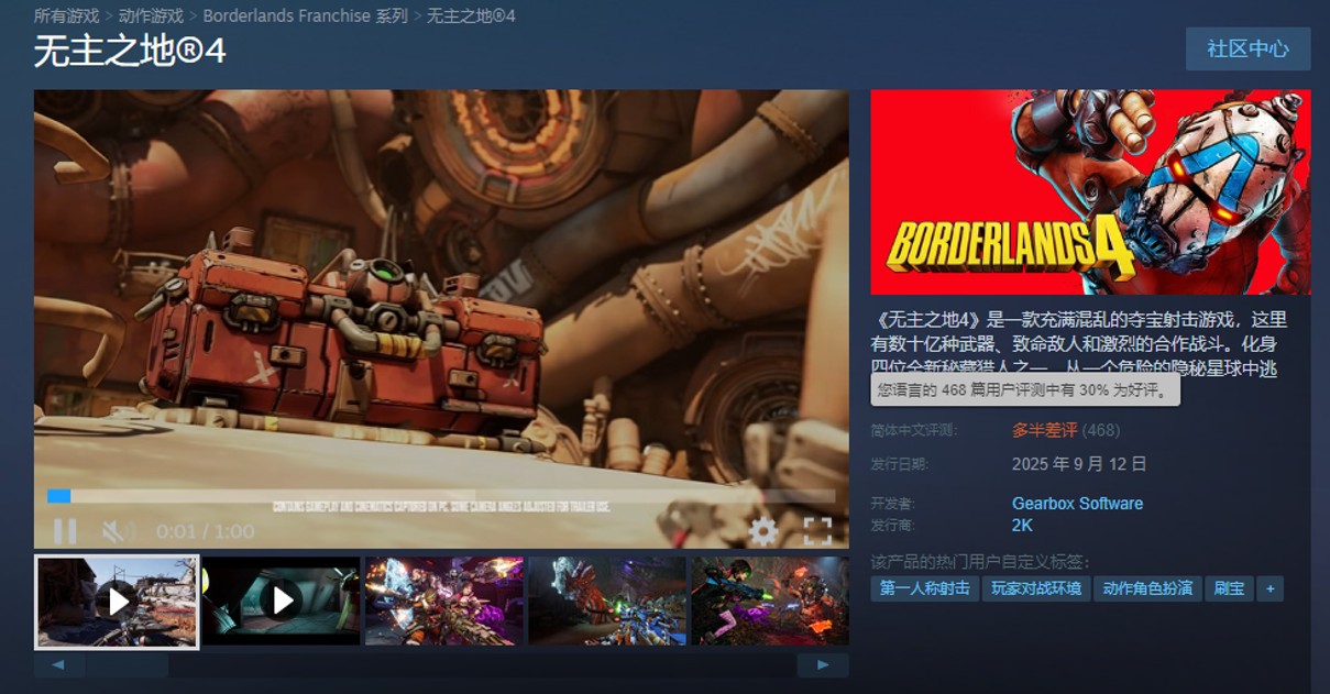 大厂用UE5这么菜？Steam 20万在线《无主之地4》遭遇“优化惨剧”，好评仅30%