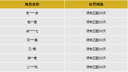 《超凡先锋》外挂打击及封禁公告[2023年12月7日]