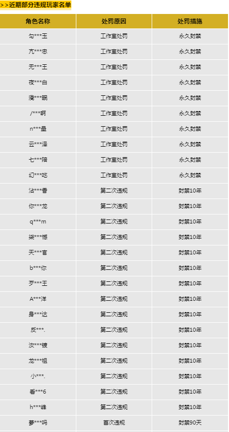 《超凡先锋》外挂打击及封禁公告[2024年7月18日]