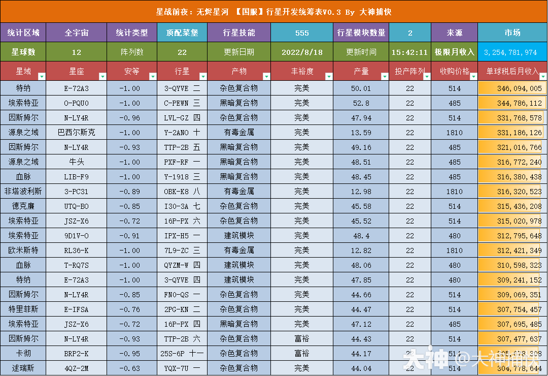 极限种菜收益一览表