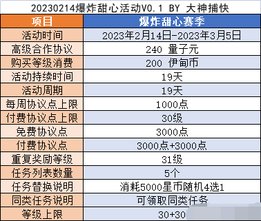 爆炸甜心——情人节专属涂装浪漫