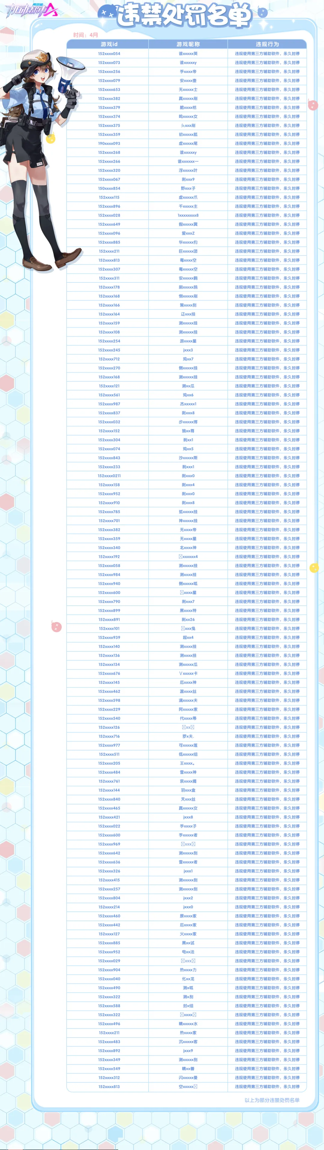 【4月】违禁处罚名单公示