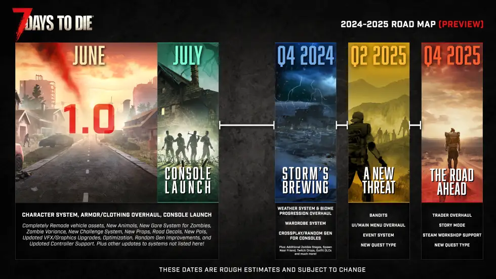 超11年测试即将完结，《七日杀》正式版官宣今年6月率先登陆Steam 