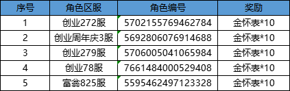 【已开奖】七夕社区活动