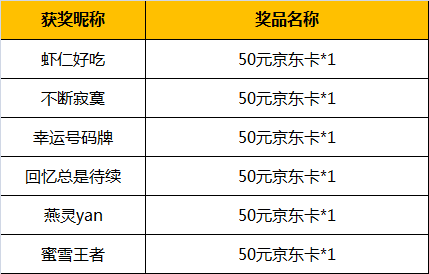 【已开奖】晒专属昵称，赢京东卡！
