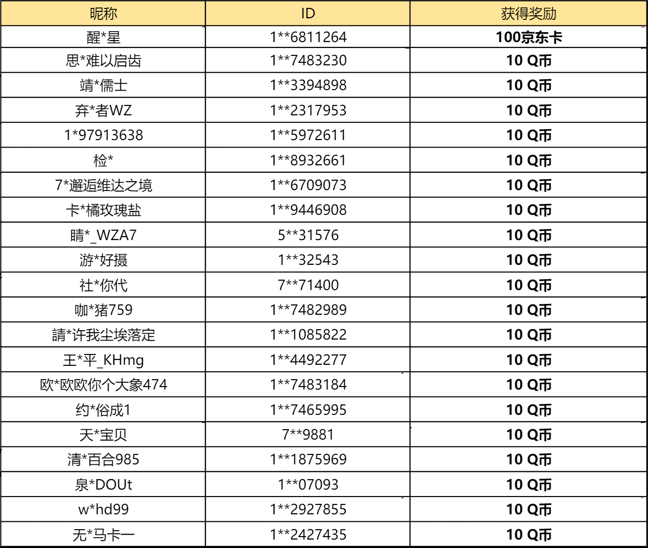 【已开奖】混乱噬渊系列卡牌你最爱哪个？