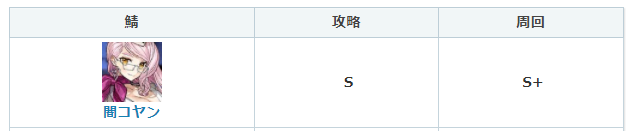 FGO暗之高扬斯卡娅节奏榜评分：又一位双强度在线的特殊职阶从者