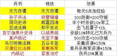 兵书太多不会选？论好用，我只服这些！