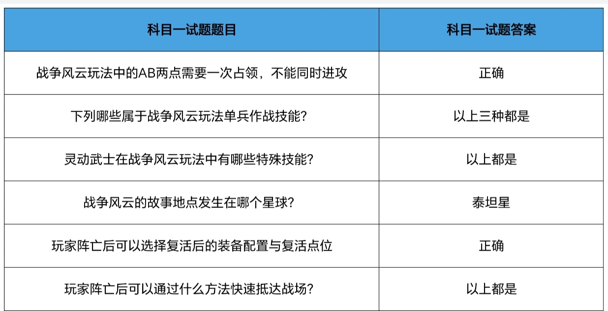 【活动攻略】战垒驾照考试考前秘典，助你顺利通过！