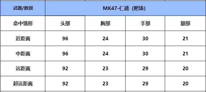 【互动话题】MK47-仁德再次返场，对比三国系列武器哪家强