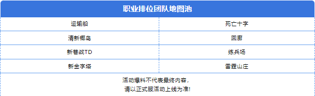 腥荭之潮 | 新赛季冲分速看，排位赛地图调整一览！