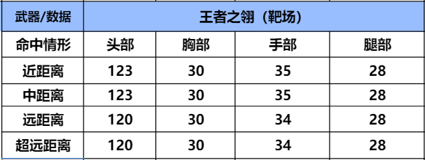 【武器评测】穿行如梭，翎风将至，王者之翎武器详细评测