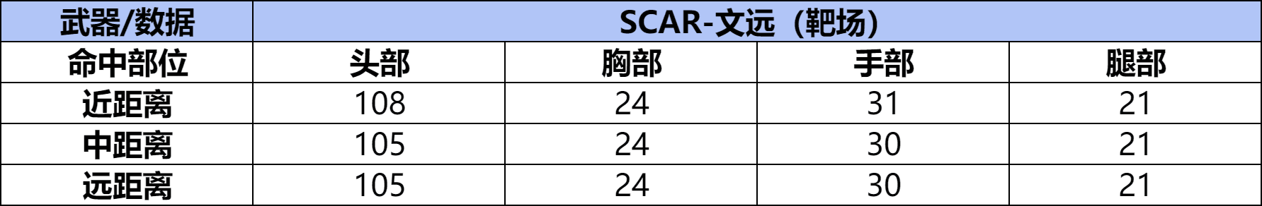 威震江东谁能敌，SCAR-文远展英雄气概！