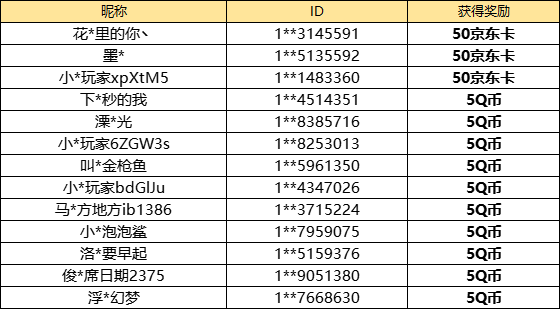 【已开奖】此次周年庆活动中你最喜欢哪一个舰娘？