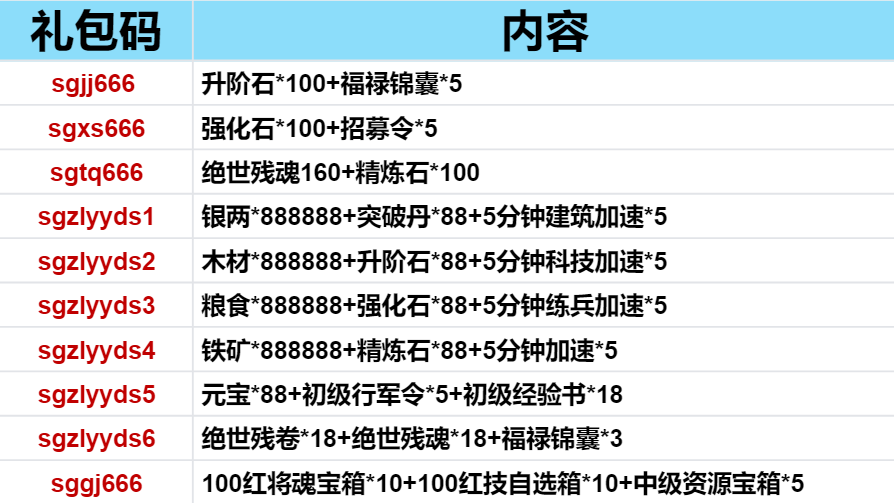 【福利合集】一键领取你的福利~