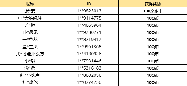 【已开奖】你最喜欢哪个游戏内活动？