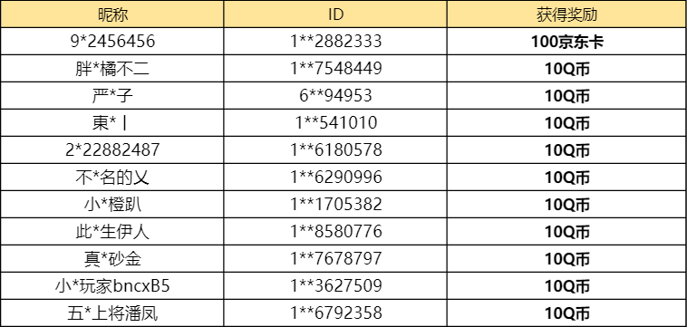 【已开奖】你最喜欢聚光舞台的哪一个奖励？