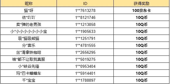【已开奖】你最喜欢安吉拉的哪个空投福利？