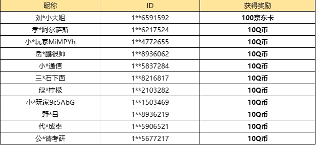 【已开奖】你最喜欢星弧浪客里的哪一个奖励？