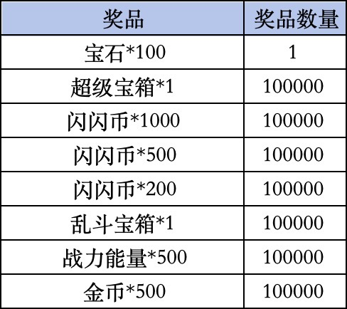 《荒野乱斗》livelink活动规则