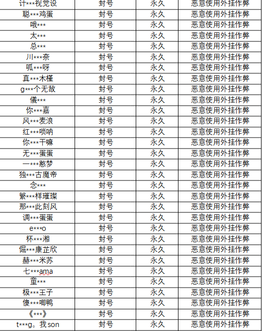 《蛋仔派对》6月14日违禁账号处罚公告