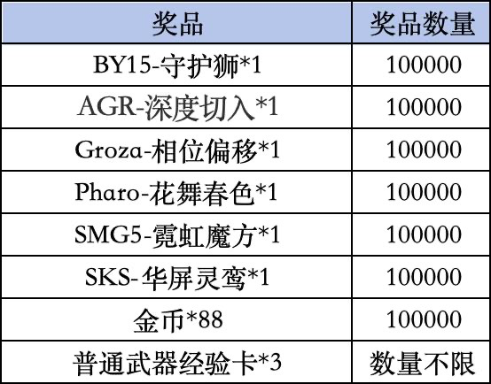 《使命召唤手游》Livelink活动规则