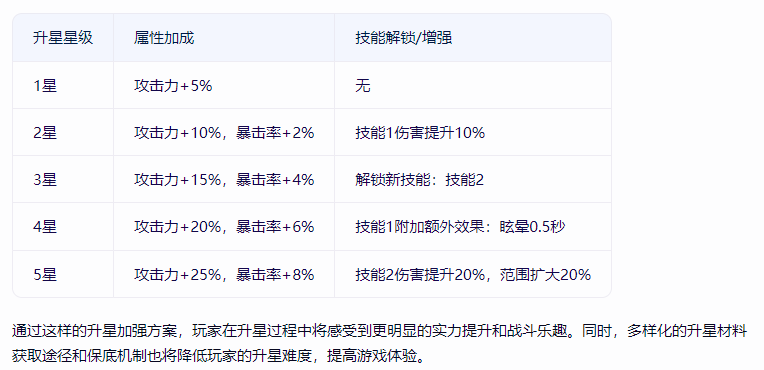  优化升星材料获取途径