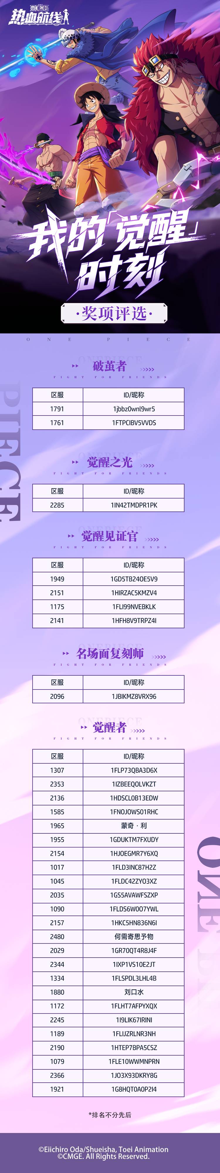 我的“觉醒”时刻征稿获奖名单公布