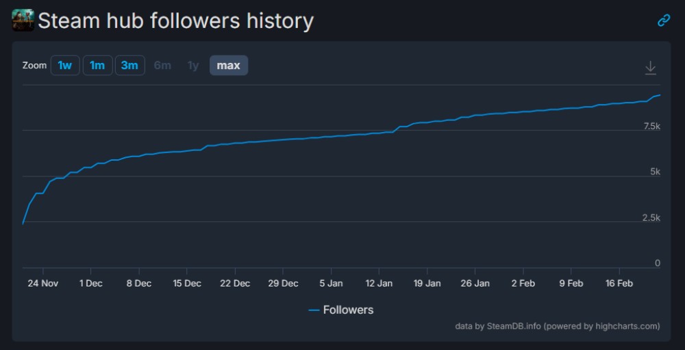 独游神作《吸血鬼幸存者》续作《吸血鬼爬行者》开启试玩！像素卡牌构筑好玩么？