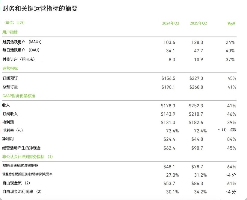 Supercell又卖掉一个游戏团队，“外语培训”大厂多邻国接盘