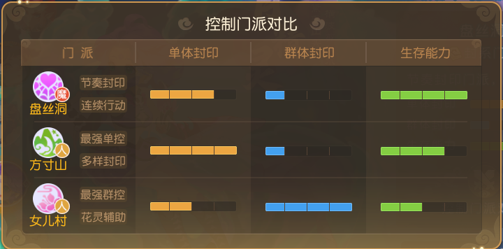 封系三分天下，谁是控制之王？