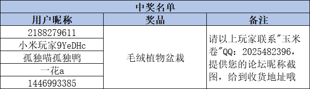 【已开奖&中奖名单】【有奖互动】说说你心目中的看板代表，参与讨论赢惊喜好礼-