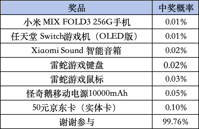 《地下城与勇士：起源》Livelink活动规则