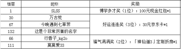 【开奖公示】劳动节活动 |有奖竞猜 ！ “老戏骨神仙”究竟是谁？侦查员上线，真相只有一个...  