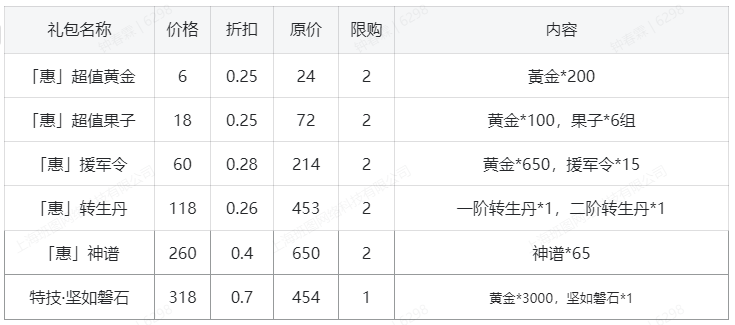 春分活动 | 青阳照甲：奇策兵行 开启卧龙之旅！