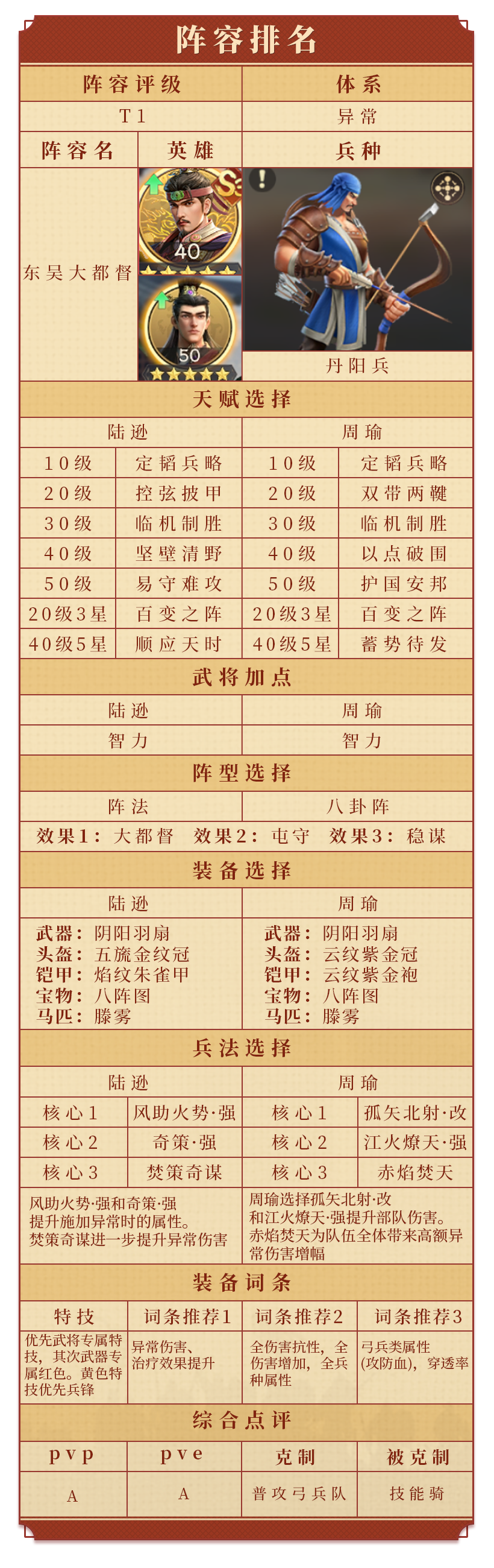 从开荒到团战全覆盖！S3 平民主力队 TOP5，培养难度低 + 强度拉满