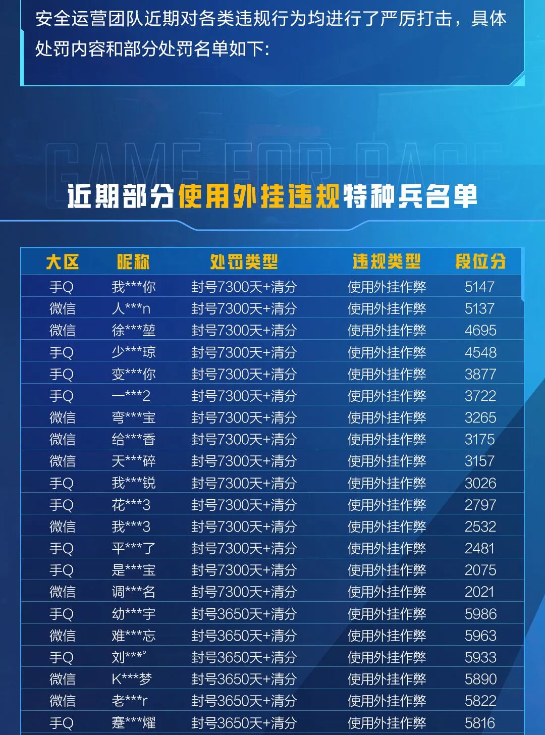 HIT外挂作弊封号公告（8月10日）